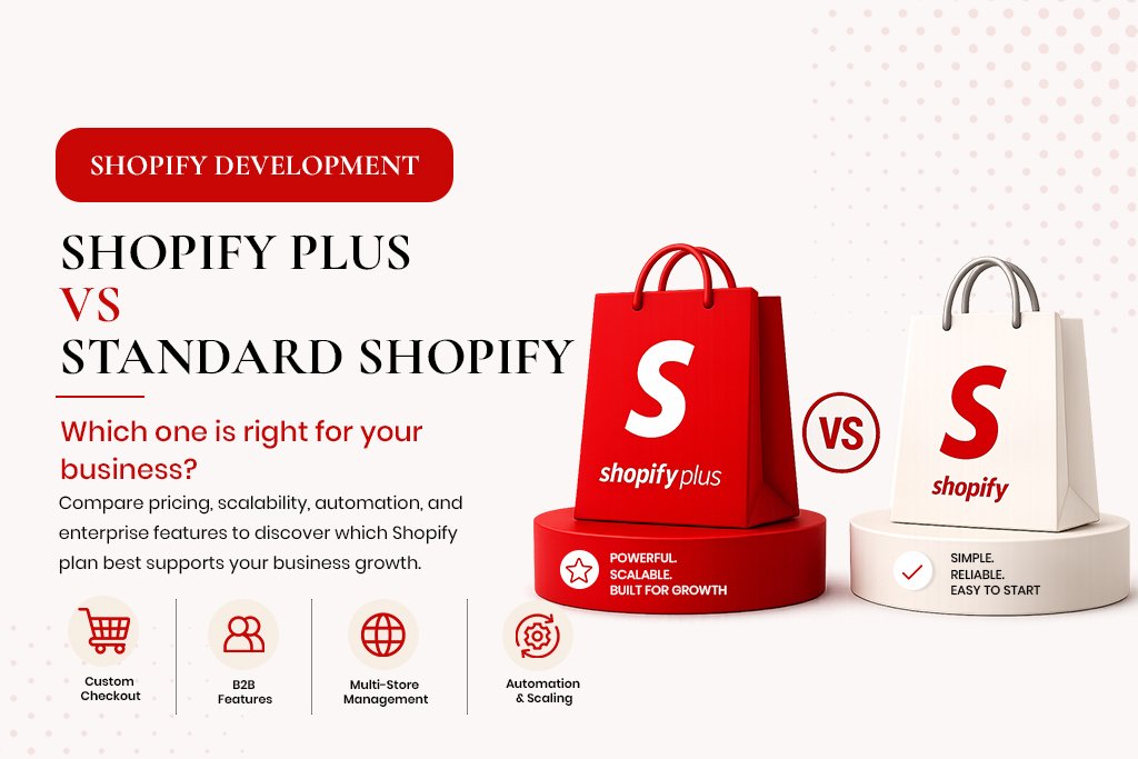 A comparison infographic titled "Artboard 11.jpg" contrasting Shopify Plus and Standard Shopify, highlighting key differences like custom checkout, B2B features, multi-store management, and automation for business growth.