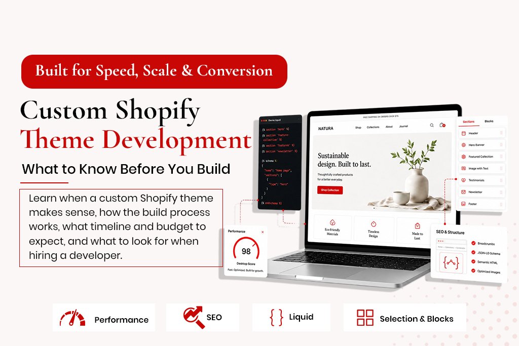 A laptop displaying a custom Shopify website design with code snippets, showcasing high performance, SEO structure, and Liquid code for a professional Shopify theme development guide.