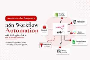 n8n workflow automation blog banner showing a central n8n node connecting a trigger and IF/ELSE logic condition to Shopify, Mailchimp, Slack, Google Sheets, and Notion.