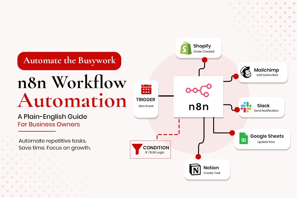 n8n workflow automation blog banner showing a central n8n node connecting a trigger and IF/ELSE logic condition to Shopify, Mailchimp, Slack, Google Sheets, and Notion.